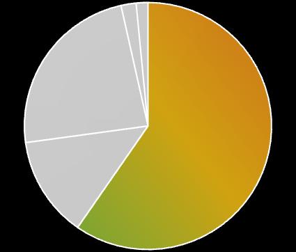 NAWOZY - AGRO PRZYCHODY 2014: 55% SZEROKIE PORTFOLIO NAWOZÓW PRODUCENT AS MOCZNIK AN CAN ASN RSM AP/N PK/ MIX ACHEMA ZDOLNOŚCI PRODUKCYJNE YARA (GK) Grupa Azoty Interagro* Agrofert Borealis