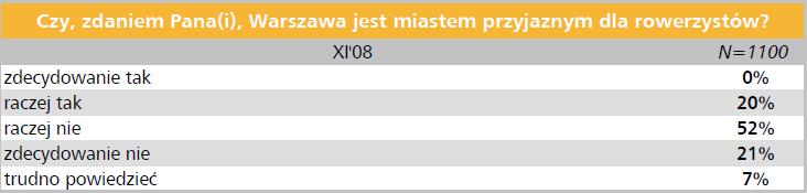 STRATEGIE TRANSPORTOWE Analiza SWOT Rozwój