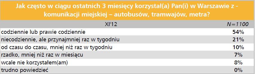 STRATEGIE TRANSPORTOWE Analiza SWOT Jak zmienia się