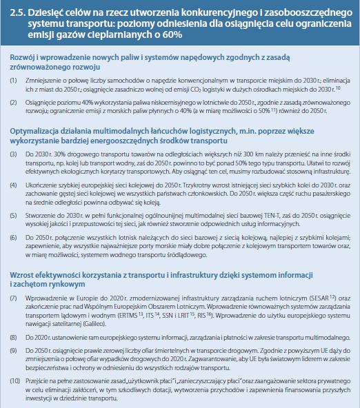 DOKUMENTY EUROPEJSKIE C E L E 10 CELÓW 1. Do 2030 redukcja o połowę liczby samochodów o napędzie konwencjonalnym w transporcie miejskim (eliminacja do 2050). 2. Do 2030 w dużych miastach wolna od C0 2 logistyka miejska 3.