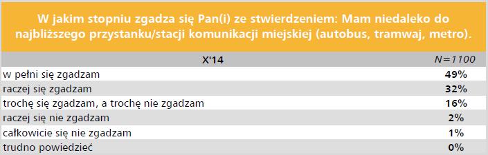 STRATEGIE TRANSPORTOWE Analiza SWOT Jakość