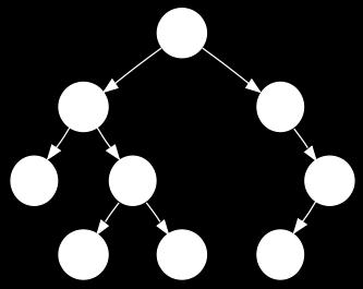 Drzewo STRUKTURY DANYCH https://pl.wikibooks.