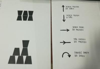 Programowanie budowli z kubków - uczniowie w grupach budują proste budowle z plastikowych kubeczków, ciąg instrukcji na kartce.