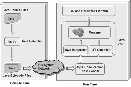 Java Java jest językiem ogólnego przeznaczenia, bazującym na paradygmacie obiektowym i