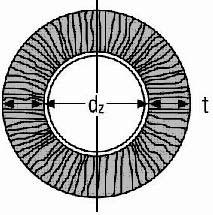 P1 = Pi* (dz + 2t) * L; gdzie: P- pole powierzchni izolacji, w m 2 ; dz - średnica, w m; t - grubość izolacji, w m; L - długość kanału, w m. Odpowiedź 30: Prosimy wycenić zgodnie z KNR. 31.