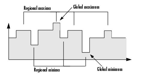 Wykrywanie pojedynczych drzew na podstawie zintegrowanych danych lidarowych i fotogrametrycznych regularnej o rozdzielczości 0.5 m. Model DCM powstał z różnicy dwóch opisanych powyżej modeli. 3.2.