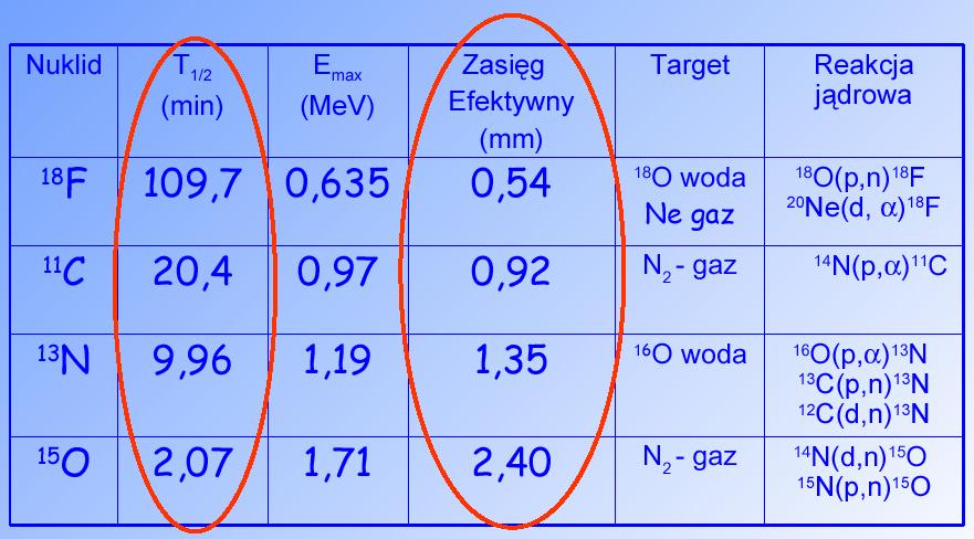 Izotopy