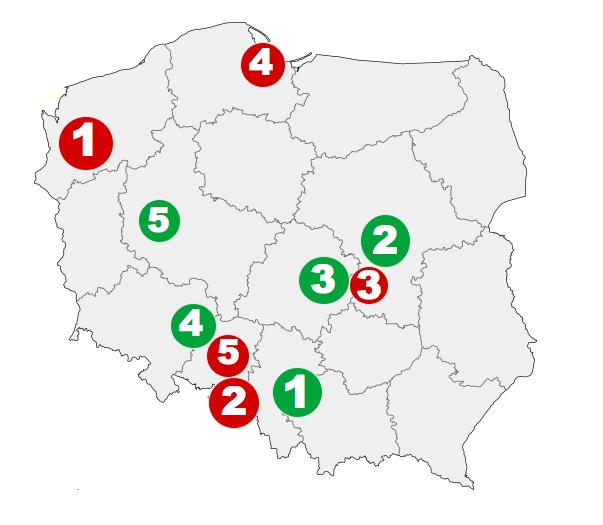 wysokim współczynniku ryzyka 1 Kraków 16% 2 Warszawa 17% 3 Łódź 17% 4 Wrocłąw 19% 5 Poznań 22% Najbardziej zagrożone miasta: z największą liczbą ofert