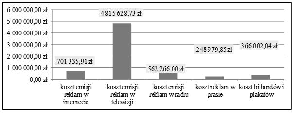 Wojciech Fabiszewski Andrzej Duda Ogólne wydatki na kampanię wyborczą komitetu wyborczego obecnego Prezydenta były o około 5 mln.