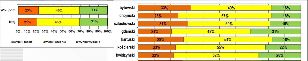 16. Język angielski (PP) -