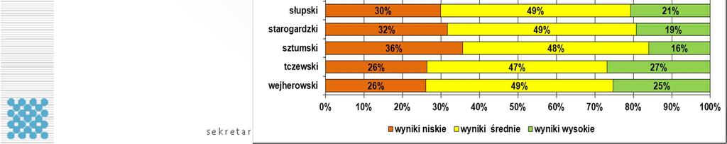 egzaminu w 2013 roku wyniki