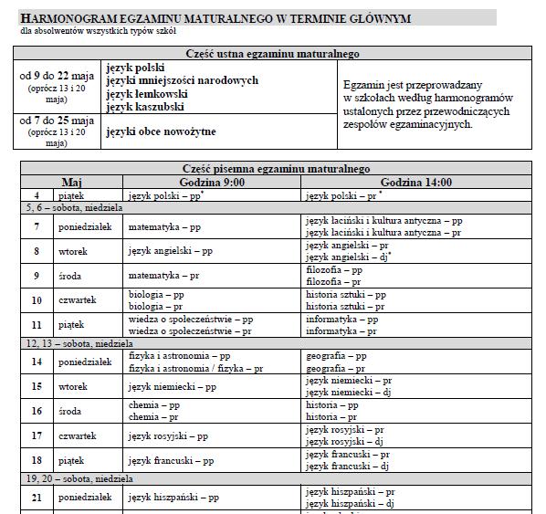 20 kwietnia 2018 (piątek) Ostateczny termin wystawiania ocen końcoworocznych w klasach maturalnych Prawdopodobnie 21 kwietnia 2018 (sobota) - DRZWI OTWARTE DLA GIMNAZJALISTÓW (od 9:00 do 13:00) 23