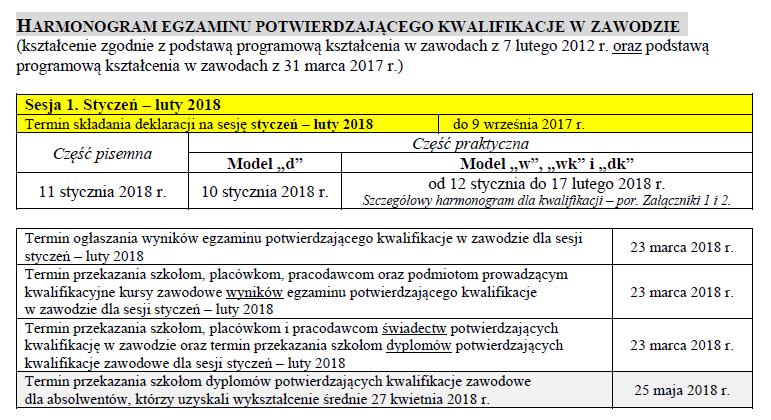 31 maja 2018 (czwartek) - Boże Ciało dzień wolny 1 czerwca 2018 (piątek) - Dzień wolny od zajęć dydaktycznych Rada szkoleniowa 4 czerwca 2018 (poniedziałek) termin wystawiania proponowanych ocen