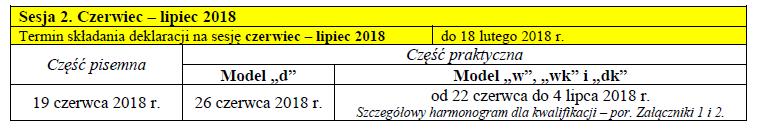 termin wystawiania ocen końcoworocznych w pozostałych klasach ZSH 18 czerwca 2018 (poniedziałek) - Termin składania podań o egzamin klasyfikacyjny, poprawkowy i o powtarzanie klasy dla pozostałych