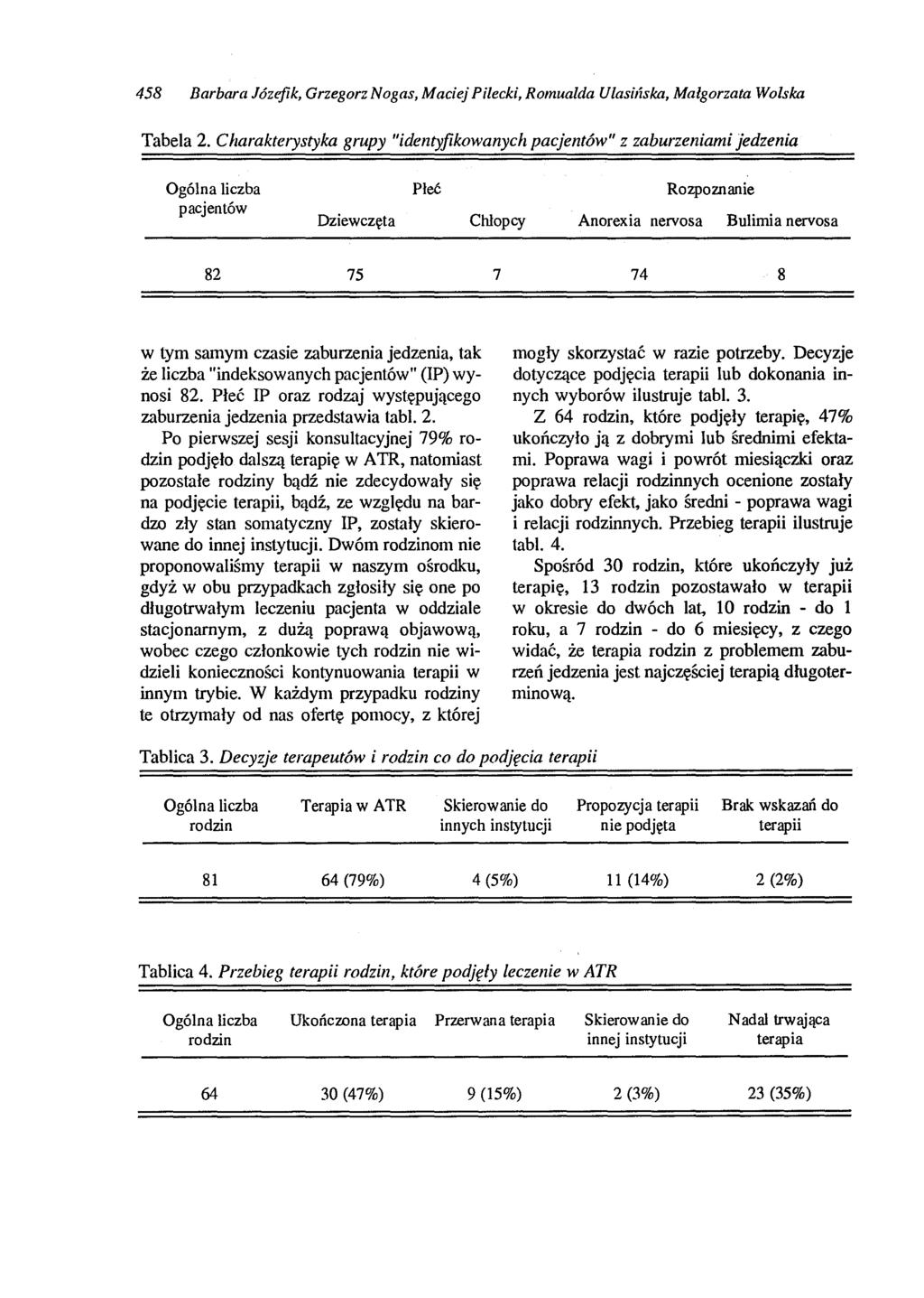 458 Barbara Józefik, Grzegorz Nogas, Maciej Pilecki, Romualda Ulasiliska, Małgorzata Wolska Tabela 2.