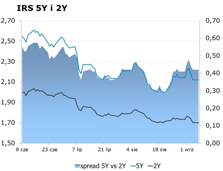 7917 10Y 2.58 2.62 9x12 1.56 1.62 CHF/PLN 3.8842 Uwaga!