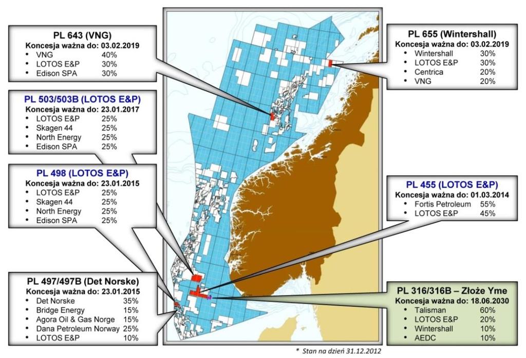 LOTOS Exploration & Production Norge AS (LOTOS EPN) W 4kw. 2012 roku spółka LOTOS E&P Norge AS dokonała emisji akcji serii B, które zostały w całości objęte przez LOTOS Petrobaltic S.A.: w listopadzie 2012 roku, wyemitowano akcje o wartości 115 000 000 NOK, w grudniu 2012 roku, wyemitowano akcje o wartości 171 000 000 NOK.