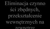 w przemyśle farmaceutycznym [8], w odlewni [9], w sektorze metalurgicznym [10] w redukcji czasu przezbrojenia prasy w obróbce blach [11].