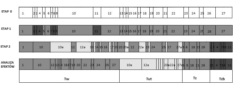 EUT = Tw Tw+Tut (3) Tw CESMED = = ERS EPZ EUT (4) Tw+Tut+Tz+Tzb gdzie: Tw czas trwania czynności wewnętrznych. Tz czas trwania czynności zewnętrznych.