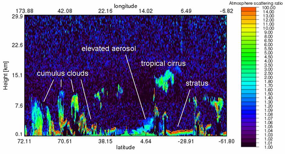 Lidar Zastosowania lidarów: