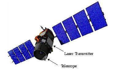 Lidar Cloud-Aerosol Lidar with