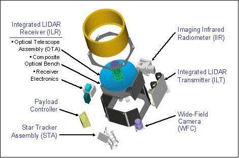 Lidar Cloud-Aerosol Lidar with