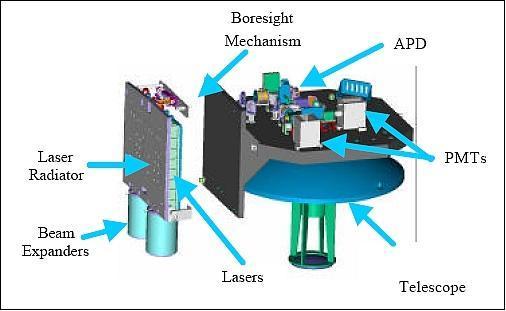 Lidar Cloud-Aerosol Lidar with