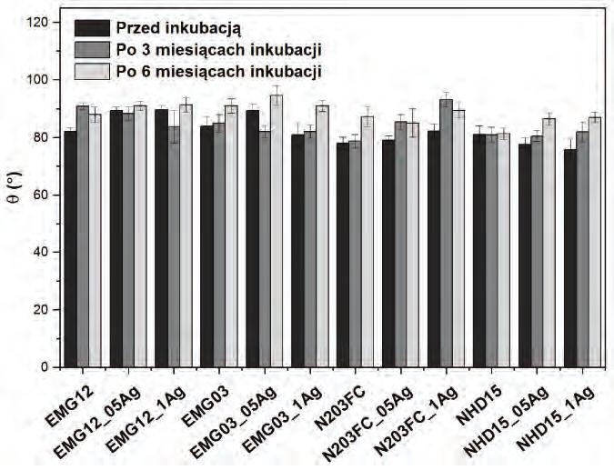 OCENA WŁAŚCIWOŚCI MECHANICZNYCH, PARAMETRÓW POWIERZCHNIOWYCH I STABILNOŚCI KOMPOZYTÓW POLIMEROWYCH a) b) c) Rys. 4.