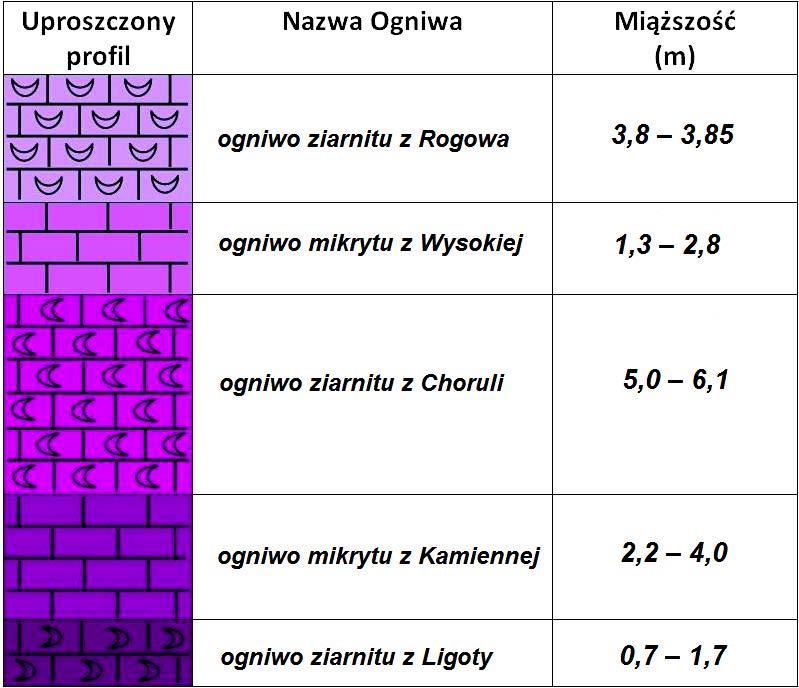 68 Stanienda 2016 / Gospodarka Surowcami Mineralnymi Mineral Resources Management 32(3), 67 92 minerałów węglanowych oraz krzemianów i glinokrzemianów (Stanienda 2013a, b; Szulc 1990, 2000).