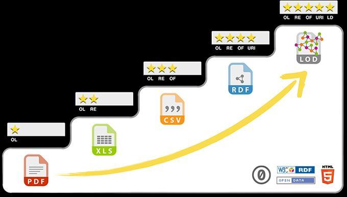 RDF - RESOURCE DESCRIPTION FRAMEWORK Model danych umożliwiający publikację danych w sieci WWW w