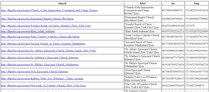 select distinct?church?label str(?lat) AS?lat str(?long) AS?long where {?church <http://purl.org/dc/terms/subject>?category.?category skos:broader <http://dbpedia.