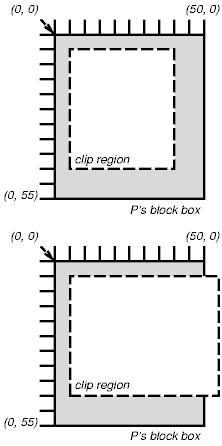 Przykład przycinania CSS2 P { clip: rect(5px, 10px,