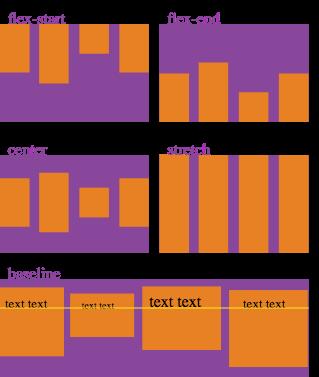 Flexbox Layout kontener