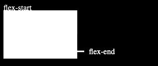 Flexbox Layout potomek 80 align-self: auto
