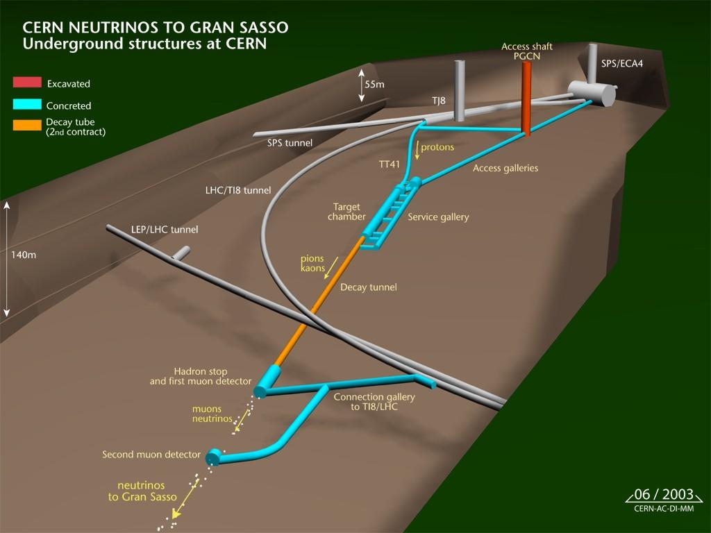 CNGS: neutrina Cern