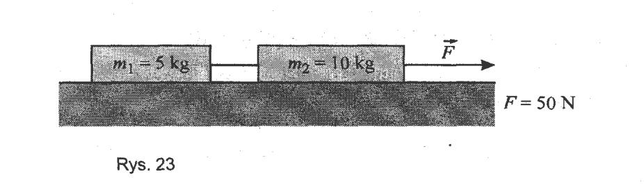8. Z jakim przyspieszeniem poruszał się będzie układ dwóch klocków pokazanych na rys. 22? Współczynnik tarcia klocka o stół wynosi ƒ= 0,1m 1 = 3 kg a m 2 = l kg. 9.