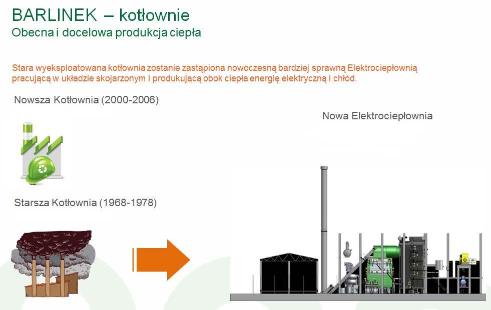 OCENA ODDZIAŁYWANIA NA ŚRODOWISKO Projekt pozytywnie wpłynie na środowisko eliminując znaczne zanieczyszczenie powietrza spowodowane pracą elektrowni zawodowych.