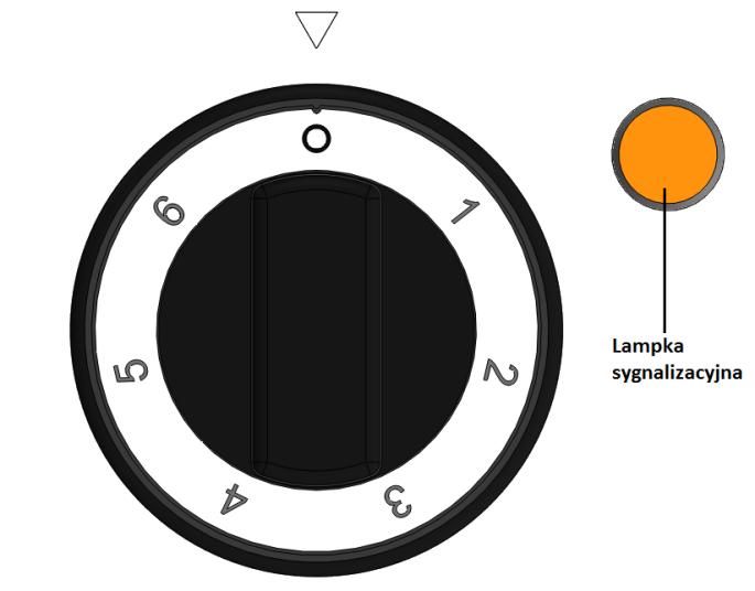 5. OBSŁUGA URZĄDZENIA dzenia Obrócić pokrętło w kierunku przeciwnym do wskazówek zegara sterujące aby uzyskać żądane nastawienie (pozycja 1- minimalna moc płyty grzewczej, pozycja 6- maksymalna moc