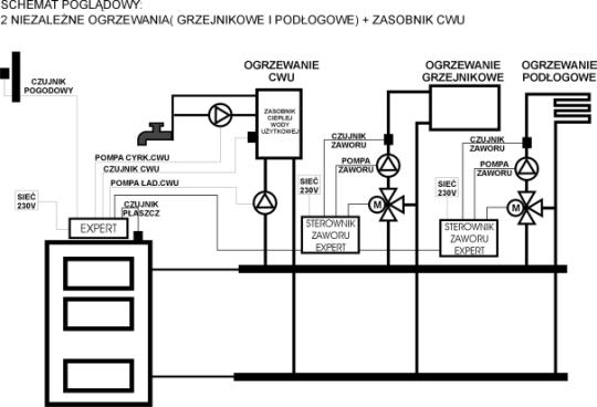 III. INSTRUKCJA UŻYTKOWNIKA REGULATORA EXPERT R Sterowanie zaworami 3-drogowymi Regulator Expert posiada możliwość obsługi dodatkowych modułów sterowania siłownikami zaworów trójdrogowych.