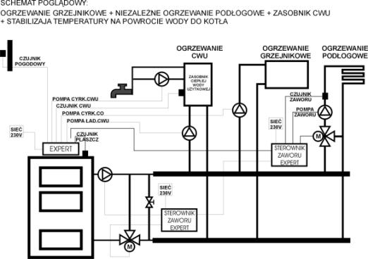 REGULATOR TEMPERATURY KOTŁA C.O. Z PODAJNIKIEM ŚLIMAKOWYM IV. Przyłączenie regulatora do pieca C.O. Uwaga!