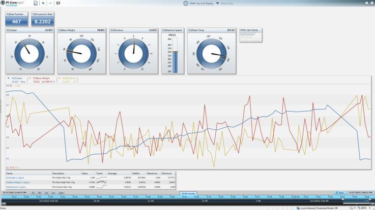 DataLink Monitorowanie Raportowanie