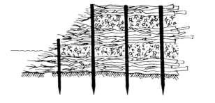 117 Brzegosłon krzyżowy Gałęzie i kamienistą glebę układa się warstwami w ten sposób, aby odtworzyć dawny profil glebowy. W obrębie jednej warstwy gałęzie układa się na krzyż pod katem prostym.