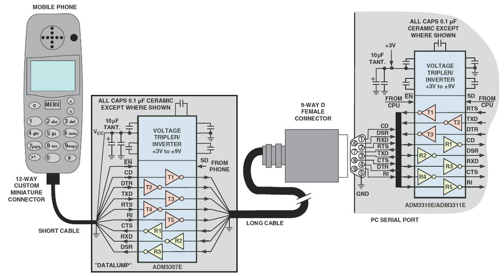 Konwerter poziomów napięć MAX 232 (5 V) MAX