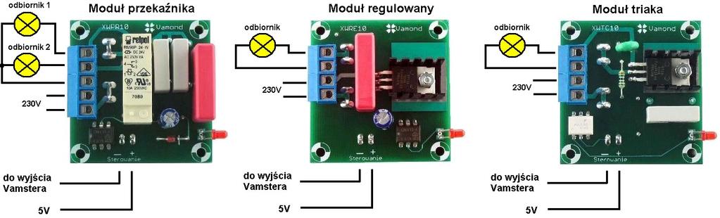 silniki szeregowe) mocy (grzałki) Sposób podłączenia modułów mocy do