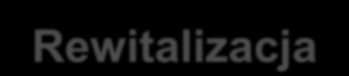 Definicje: Rewitalizacja Rewitalizacja to kompleksowy proces wyprowadzania ze stanu kryzysowego obszarów zdegradowanych poprzez działania całościowe (powiązane wzajemnie przedsięwzięcia obejmujące