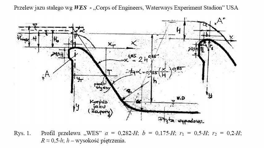PRZELEW O KSZTAŁCIE PRAKTYCZNYM wg WES Profil wg WES składa się z dwóch części. Górna część ukształtowana jest na podstawie podanego niŝej eksperymentalnego wzoru (.) waŝnego do tzw.