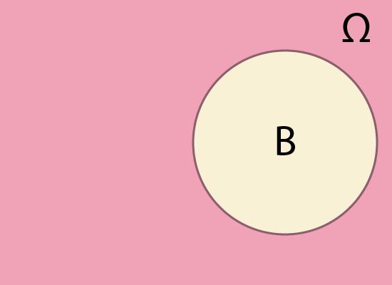 Algebra zdarzeń Iloczyn zdarzeń A i B: Zdarzenie polegające