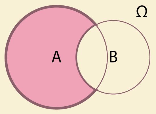 Ω Ω=,,9,,9 1 Na diagramie Venna dla 3 zbiorów