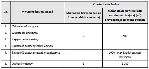 5.2. Profilowanie i zagęszczanie podłoża.