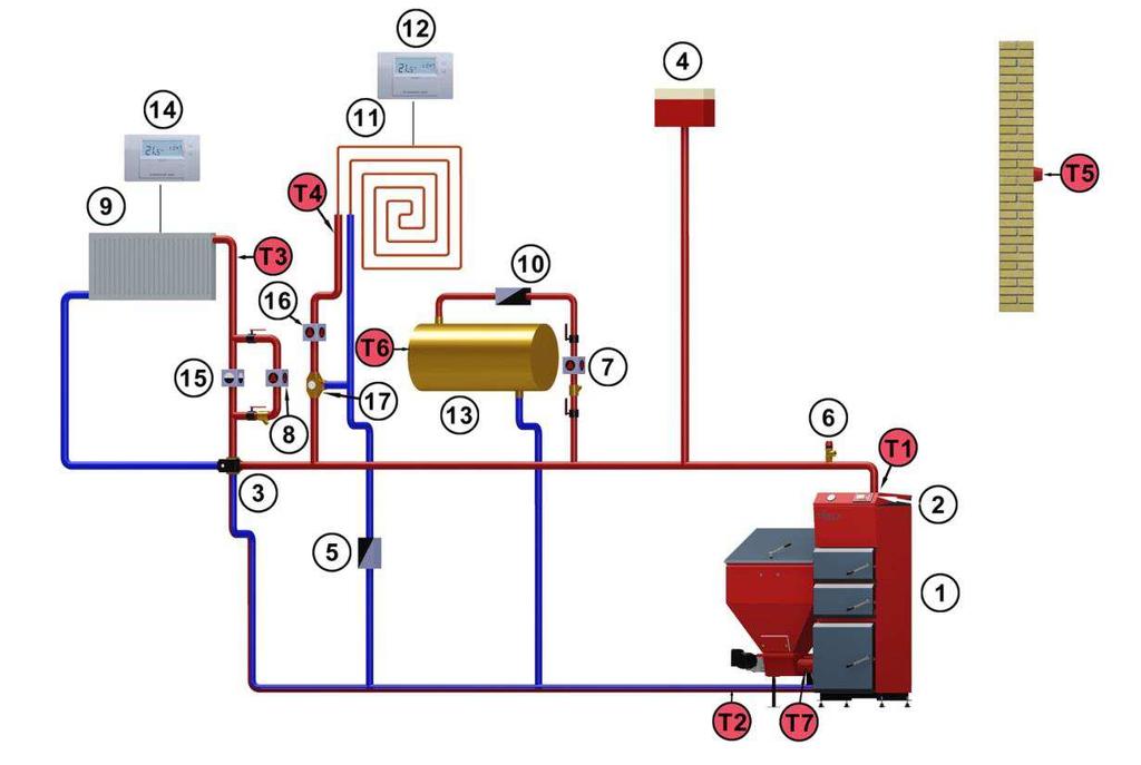 15 ZALECANY SCHEMAT PODŁCZENIA KOTŁA Do osignicia optymalnych warunków eksploatacji system grzewczy moe być wyposaony w zabezpieczenie termiczne przed powrotem zbyt zimnej wody z instalacji np.